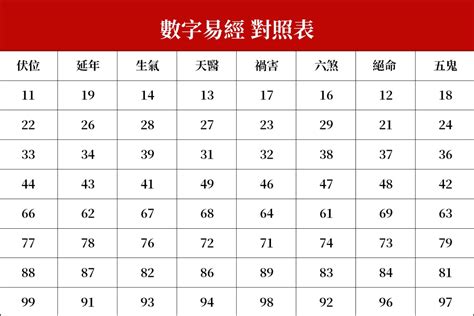 13數字吉凶|【13數字吉凶】揭密13數字吉凶：破除迷信，解讀《易經》中的真。